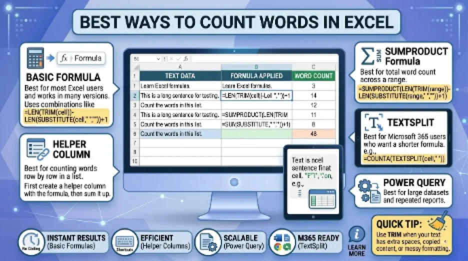 Infographic comparing different ways to count words in Excel, including formulas, TEXTSPLIT, helper columns, and Power Query.
