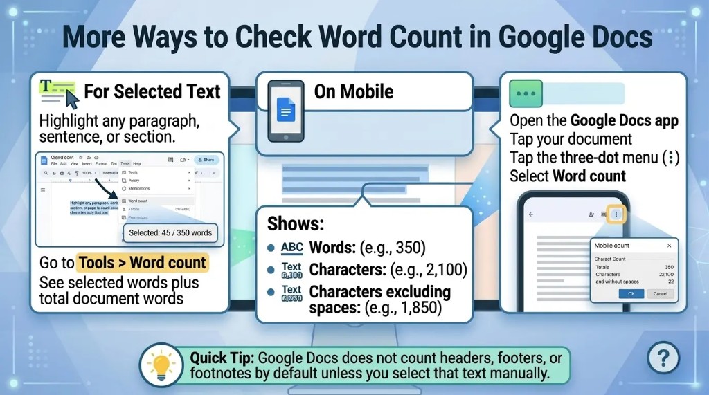 Google Docs word count options for mobile app and selected text on iPhone, Android, and desktop