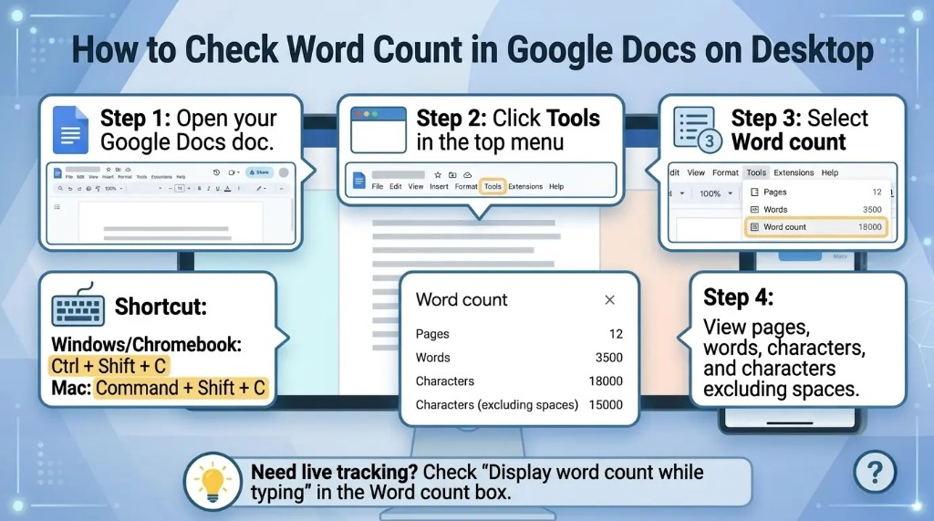 How to check word count in Google Docs on desktop using the Tools menu or keyboard shortcut
