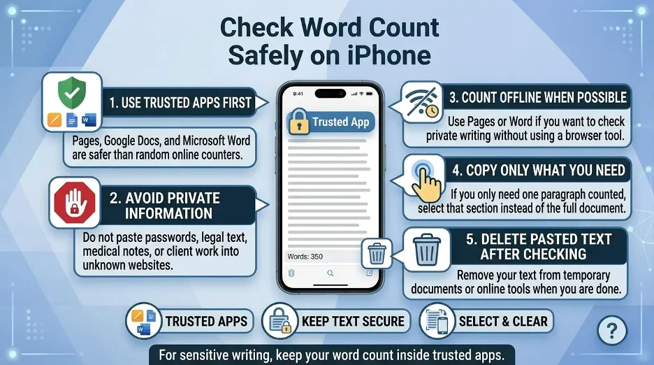Privacy tips for checking word count on iPhone safely