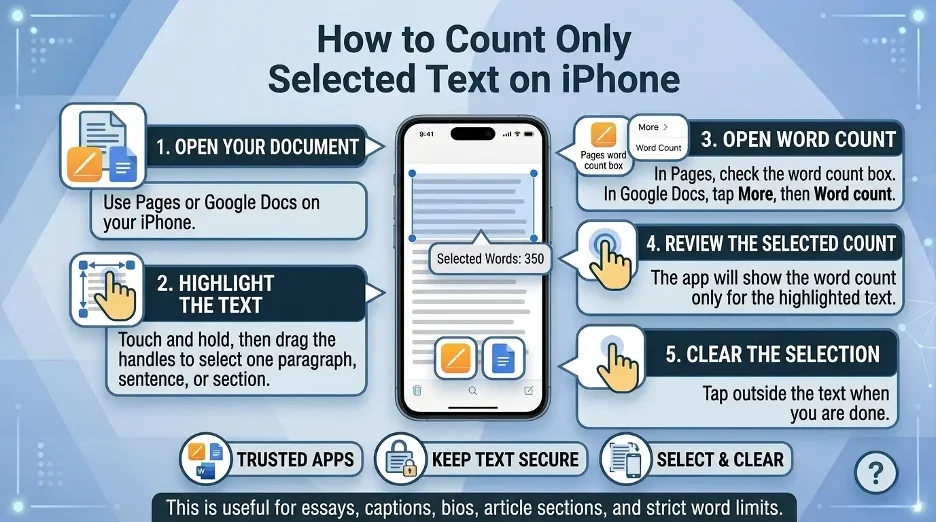 How to check selected text word count on iPhone in Pages and Google Docs