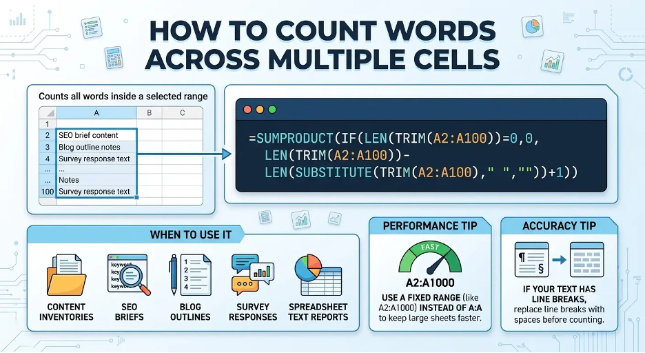 Infographic explaining how to count words across multiple cells in Google Sheets using a SUMPRODUCT formula