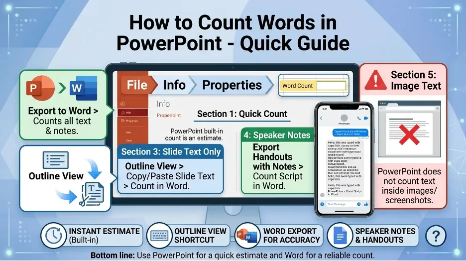 How to count words in PowerPoint using file properties, Outline View, speaker notes, and Microsoft Word export