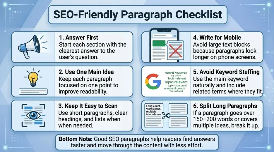SEO-friendly paragraph checklist with tips for answers, readability, mobile writing, keyword use, and splitting long paragraphs.